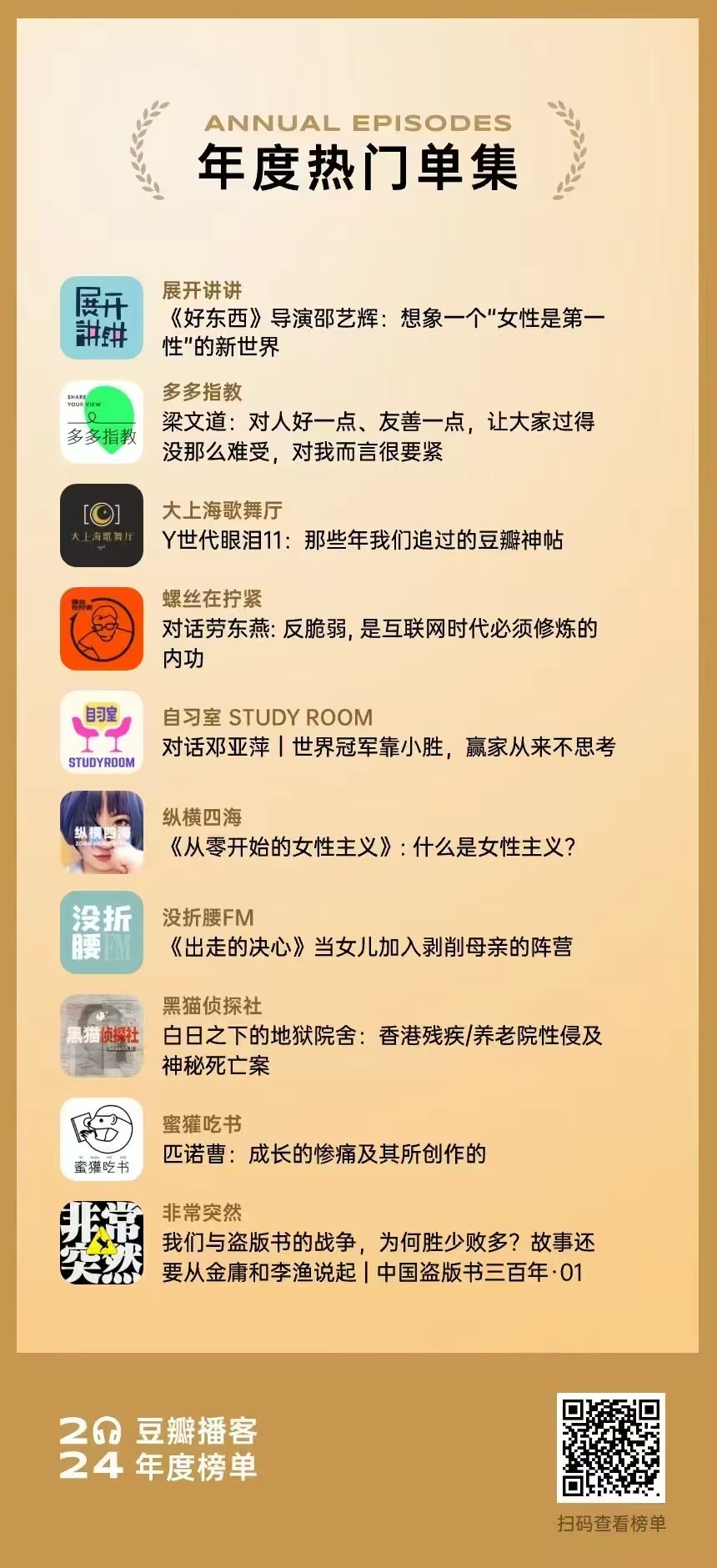 豆瓣2024年度热门单集